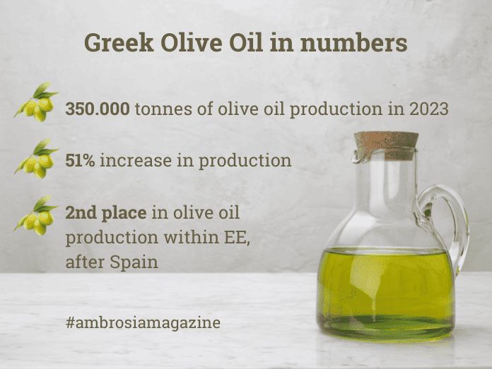 Statistiche e dati sulla produzione greca di olio d'oliva 2023