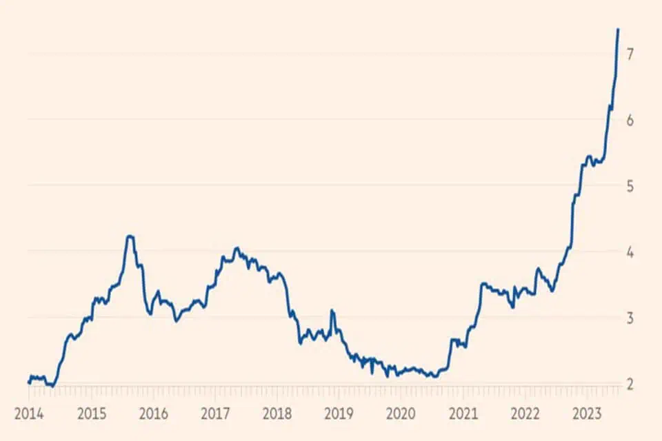 olivenoljeprisene de siste 10 årene