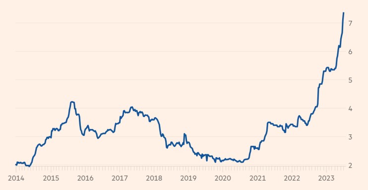 アンダルシア スペイン - 過去 10 年間のオリーブ オイル価格
